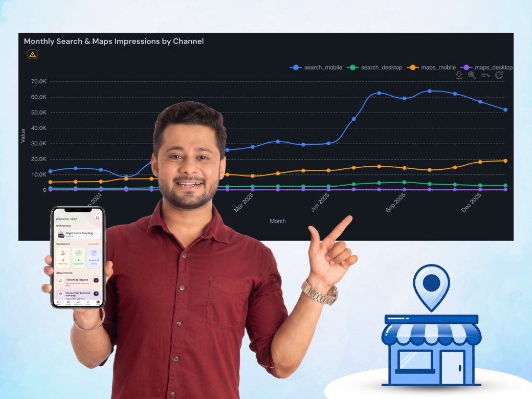 Preview of the Buzl app dashboard showing your Google Business Profile performance
